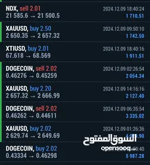  22 استثمر فى سوق الاسهم الأمريكية