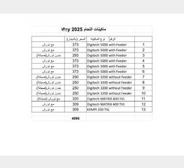  3 هنجر صناعي للبيع و ماكينات مختلفة