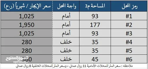  3 محلات بمساحات واسعه وموقع مميز