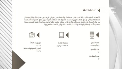  2 شقة بغرفتين فخمة بإطلالة متميزه للبيع في الانصب