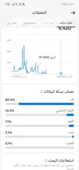  4 حساب تيك توك للبيع 20.7k متابع  حساب رائج + مشاهدات وتفاعل (متابعين حقيقين بالضمان)