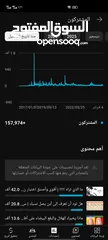  2 قناة يوتيوب متميزة بأكثر من 157000 مشترك للبيع