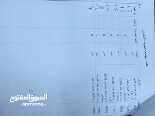  10 اميره او هيكل خارجي لبيع