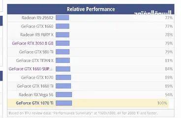  1 كرت شاشه 1070ti  للبيع   اربد