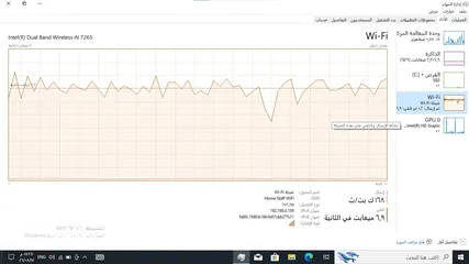  13 لابتوب Dell Latitude 3450  أداء عملي بسعر اقتصادي!"