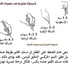  2 جلسات تخاطب وصعوبات تعلم وتنمية مهارات