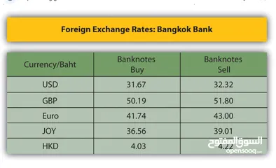  3 Exchange Available Clean rates, Mirror Pieces, tested and guarantee – Up for Trade