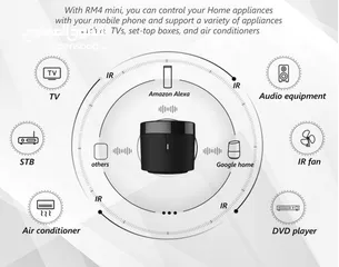  3 برودلينك جهاز التحكم عن بعد العالمي برودلينك يعمل مع اليكسا جوجل هوم Broadlink RM4 mini