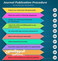  2 Scopus, Clarivate, Research Papers, Journals Q1, Q2, Books, Publications