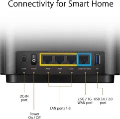  3 Asus ZenWiFi AX (XT8) Router