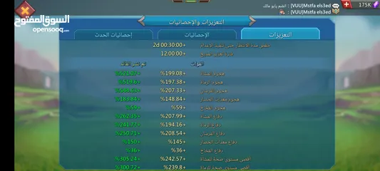  10 حساب T5 لوردس موبايل جيش 45م