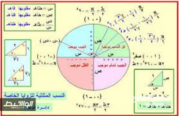  6 معلم رياضيات مصرى(جامعة وثانوى)