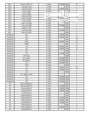  3 أجهزة لاب توب جمله للمحلات والشركات