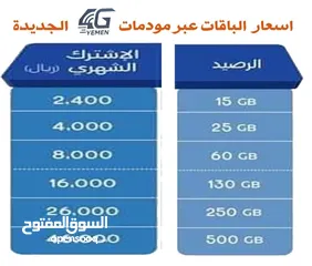  7 مودم فورتكس.4G