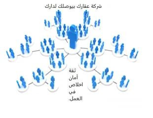  3 فيلا مميزه للبيع في بير زيت