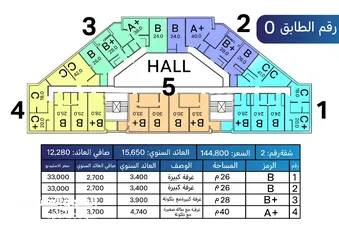  3 شقة استثماية للبيع تحتوي على 4 استديوهات منفصلات مع حمام و مطبخ خاص لكل استديو بجانب جامعة الأردنية