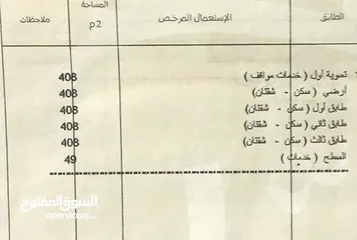  1 دير غبار عمارة جديدة كاملة للبيع تنفع للاستثمار