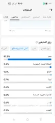  3 حساب تيك توك انشاء من اسبوع وداخل على ال100 الف ينفع للشغل واصحاب البيزنس  .