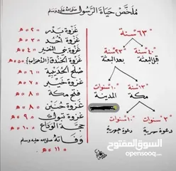  6 فرادة عجين لبنانية المعجنات و مراوح حائط شفط