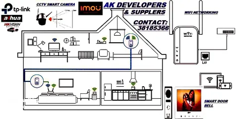  2 CCTV PTZ NVR/DVR IPC - ANPR VIDEO INTERCOM ACCESS CONTROL & TIME ATTENDANCE NETWORKIN TRANSMISSION