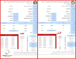  9 أنظمة طاقة شمسية وفر فاتورة الكهرباء مع فصول الاردن للطاقة الشمسية