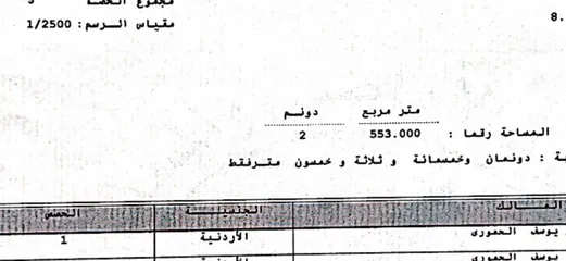  1 شمال عمان صويلح ام زعرورة شارعين شارع الثورة العربية الكبرئ