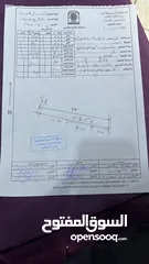  3 قطعة ارض زراعي وتصلح سكني داخل التنظيم قوشان مستقل مساحه 7557 متر مربع في مأدبا (ذيبان) واجهة 32 متر