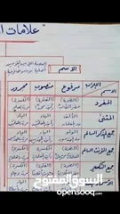  1 مدرس لغة عربية ثانوي