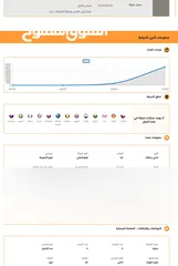  20 كيا نيرو هايبرد2021