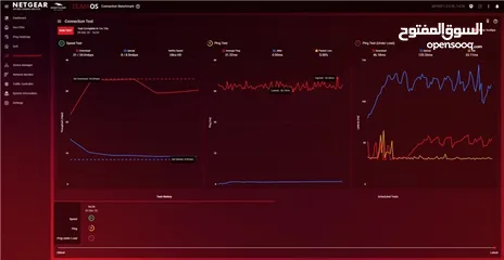  7 راوتر قيمنق ‏Netgear XR1000