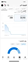  2 حساب تيك توك للبيع في اقل سعر ب 40 قابل للتفاوض. والبيع وجه لوجه
