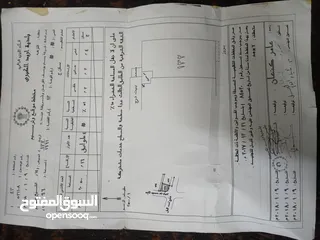  18 شقة مميزة للبيع بسعر مميز وبموقع حيوي وقريب من جميع الخدمات