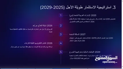  4 مشروع  أستثماري لعلامة تجارية في مجال ألصحة Curavyn