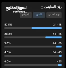  5 حساب tiktok 15k