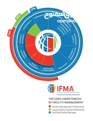  2 دورة مدير مرافق معتمد مسجلة بسعر مميز Certified Facility Manager (CFM)