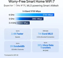  3 ASUS RT-BE92U BE9700 Tri-Band WiFi 7 Router