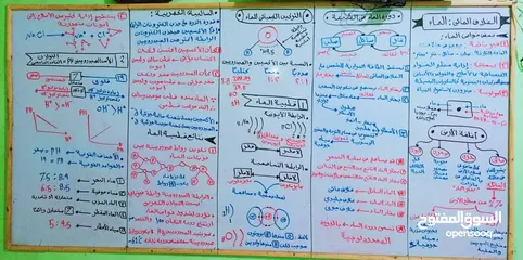  3 مدرس مادة الكيمياء ومادة العلوم المتكامله اولى ثانوى  ومادة العلوم للمرحله الاعداديه