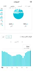  5 حساب تيكتوك 26الف متابع الحساب للبيع الصامل وتساب