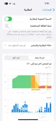  9 ايفون 13 بسعر مميز