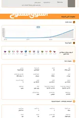 21 كيا نيرو هايبرد2021