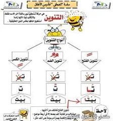  1 معلم تأسيس ومتابعة