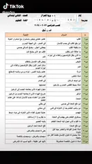  31 دروس خصوصية للمراحل الابتدائية