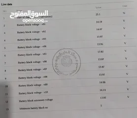  14 تويتا بريوس c 2015 فب ما عدا الجلد ويوجد فتحة بالسقف