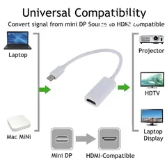  2 Mini DisplayPort to HDMI Adapter Cable Mini DP