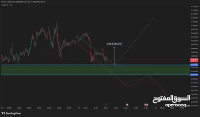 3 Club forex