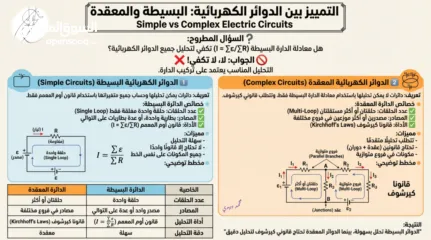  11 دروس خصوصية فيزياء – الصف العاشر والحادي عشر والتوجيهي