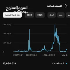  7 قناة يوتيوب للبيع بسعر حرق ، قابل للتفاوض