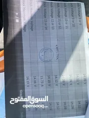 15 تيوتا بريوس 2012 فحص كامل بحالة الشركة  صيانه دورية داخل الشركة فقط