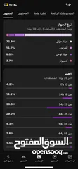  5 قناة يوتيوب مميزة للبيع