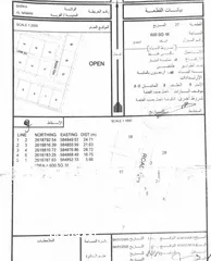  1 للبيع ارض سكنية ببركاء النعمان/مساحتها 600 متر